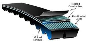 Gates - GAT4/5VX850 - 4/5VX850