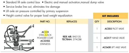 HD Plus - AIRAC225SS - AC225SS
