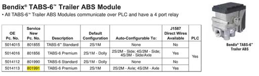 Bendix - BEN801991 - 801991