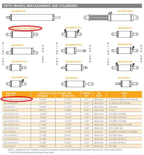 SAF-Holland - HOLXA-2524-RB - XA-2524-RB