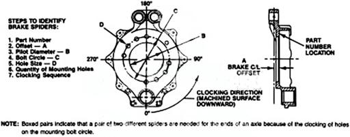 Meritor - ROCA3211N3550 - A3211N3550
