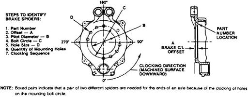 Meritor - ROCA3211C3435 - A3211C3435